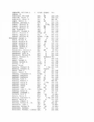 History of the 63rd Infantry Division, June 1943-Sept 1945 > 0003 - Complete Alphabetical Roster of Division Personnel