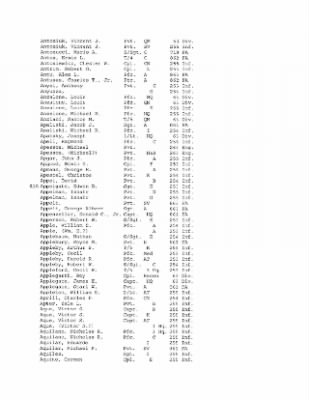 History of the 63rd Infantry Division, June 1943-Sept 1945 > 0003 - Complete Alphabetical Roster of Division Personnel