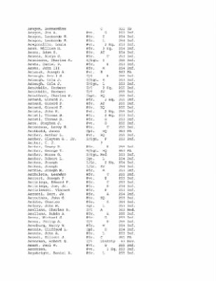 History of the 63rd Infantry Division, June 1943-Sept 1945 > 0003 - Complete Alphabetical Roster of Division Personnel