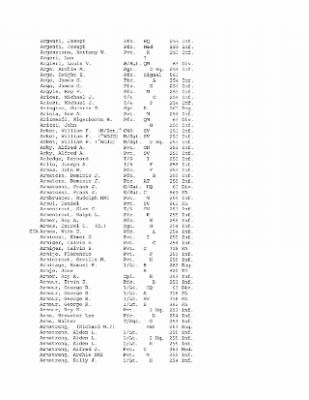 History of the 63rd Infantry Division, June 1943-Sept 1945 > 0003 - Complete Alphabetical Roster of Division Personnel