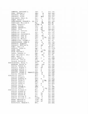 History of the 63rd Infantry Division, June 1943-Sept 1945 > 0003 - Complete Alphabetical Roster of Division Personnel