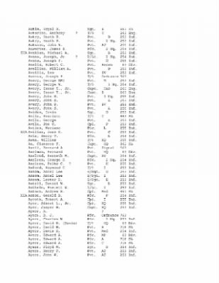 History of the 63rd Infantry Division, June 1943-Sept 1945 > 0003 - Complete Alphabetical Roster of Division Personnel