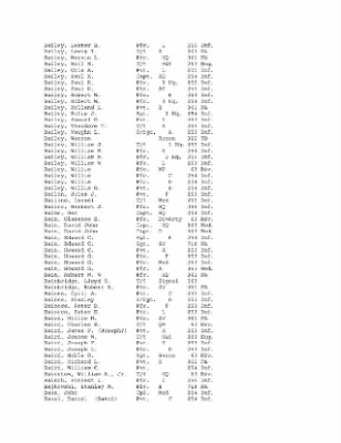 History of the 63rd Infantry Division, June 1943-Sept 1945 > 0003 - Complete Alphabetical Roster of Division Personnel