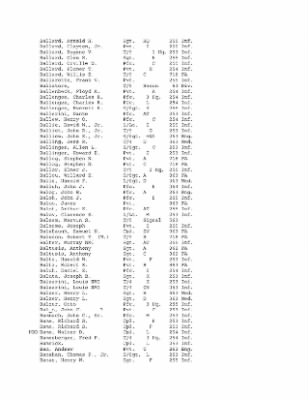 History of the 63rd Infantry Division, June 1943-Sept 1945 > 0003 - Complete Alphabetical Roster of Division Personnel