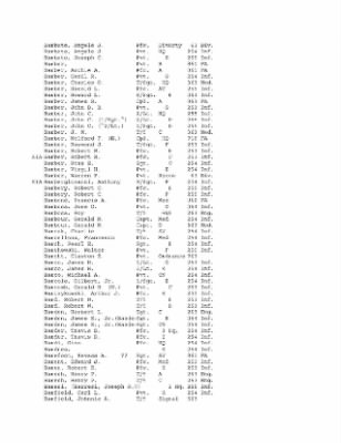 History of the 63rd Infantry Division, June 1943-Sept 1945 > 0003 - Complete Alphabetical Roster of Division Personnel