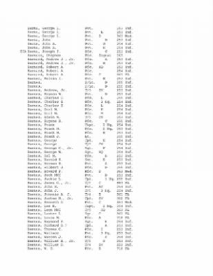 History of the 63rd Infantry Division, June 1943-Sept 1945 > 0003 - Complete Alphabetical Roster of Division Personnel