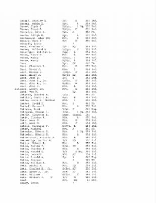 History of the 63rd Infantry Division, June 1943-Sept 1945 > 0003 - Complete Alphabetical Roster of Division Personnel