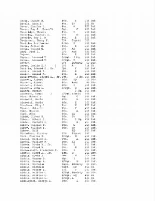 History of the 63rd Infantry Division, June 1943-Sept 1945 > 0003 - Complete Alphabetical Roster of Division Personnel