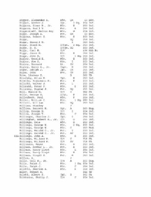 History of the 63rd Infantry Division, June 1943-Sept 1945 > 0003 - Complete Alphabetical Roster of Division Personnel