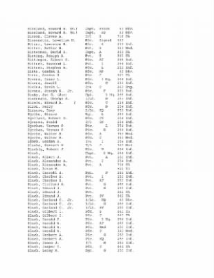 History of the 63rd Infantry Division, June 1943-Sept 1945 > 0003 - Complete Alphabetical Roster of Division Personnel