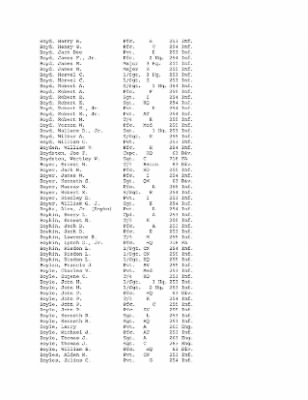 Thumbnail for History of the 63rd Infantry Division, June 1943-Sept 1945 > 0003 - Complete Alphabetical Roster of Division Personnel