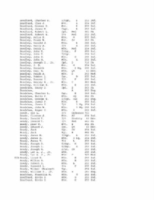 Thumbnail for History of the 63rd Infantry Division, June 1943-Sept 1945 > 0003 - Complete Alphabetical Roster of Division Personnel