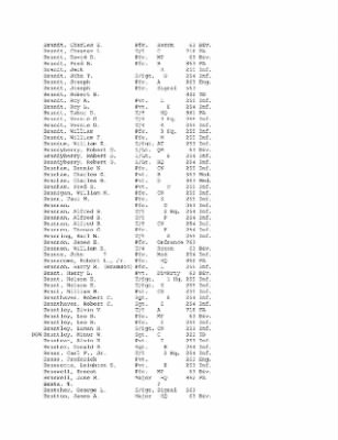 Thumbnail for History of the 63rd Infantry Division, June 1943-Sept 1945 > 0003 - Complete Alphabetical Roster of Division Personnel