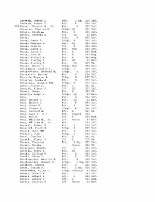 Thumbnail for History of the 63rd Infantry Division, June 1943-Sept 1945 > 0003 - Complete Alphabetical Roster of Division Personnel