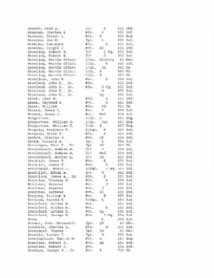 Thumbnail for History of the 63rd Infantry Division, June 1943-Sept 1945 > 0003 - Complete Alphabetical Roster of Division Personnel