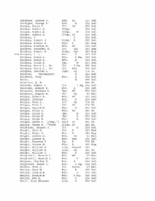 Thumbnail for History of the 63rd Infantry Division, June 1943-Sept 1945 > 0003 - Complete Alphabetical Roster of Division Personnel