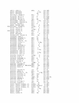 Thumbnail for History of the 63rd Infantry Division, June 1943-Sept 1945 > 0003 - Complete Alphabetical Roster of Division Personnel