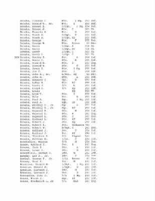 Thumbnail for History of the 63rd Infantry Division, June 1943-Sept 1945 > 0003 - Complete Alphabetical Roster of Division Personnel