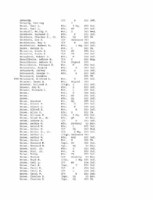 Thumbnail for History of the 63rd Infantry Division, June 1943-Sept 1945 > 0003 - Complete Alphabetical Roster of Division Personnel