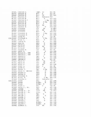 Thumbnail for History of the 63rd Infantry Division, June 1943-Sept 1945 > 0003 - Complete Alphabetical Roster of Division Personnel