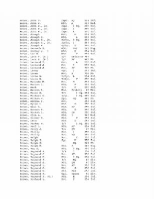 Thumbnail for History of the 63rd Infantry Division, June 1943-Sept 1945 > 0003 - Complete Alphabetical Roster of Division Personnel