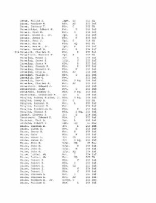 Thumbnail for History of the 63rd Infantry Division, June 1943-Sept 1945 > 0003 - Complete Alphabetical Roster of Division Personnel