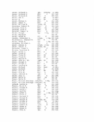 Thumbnail for History of the 63rd Infantry Division, June 1943-Sept 1945 > 0003 - Complete Alphabetical Roster of Division Personnel