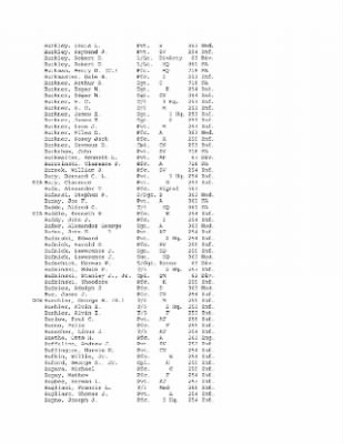 Thumbnail for History of the 63rd Infantry Division, June 1943-Sept 1945 > 0003 - Complete Alphabetical Roster of Division Personnel