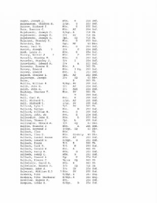 Thumbnail for History of the 63rd Infantry Division, June 1943-Sept 1945 > 0003 - Complete Alphabetical Roster of Division Personnel