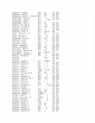 Thumbnail for History of the 63rd Infantry Division, June 1943-Sept 1945 > 0003 - Complete Alphabetical Roster of Division Personnel