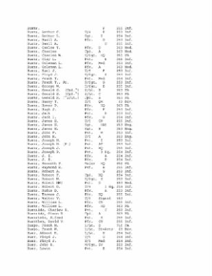 Thumbnail for History of the 63rd Infantry Division, June 1943-Sept 1945 > 0003 - Complete Alphabetical Roster of Division Personnel