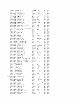 Thumbnail for History of the 63rd Infantry Division, June 1943-Sept 1945 > 0003 - Complete Alphabetical Roster of Division Personnel