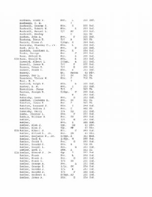 Thumbnail for History of the 63rd Infantry Division, June 1943-Sept 1945 > 0003 - Complete Alphabetical Roster of Division Personnel