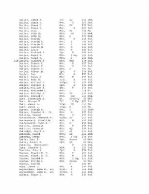 Thumbnail for History of the 63rd Infantry Division, June 1943-Sept 1945 > 0003 - Complete Alphabetical Roster of Division Personnel