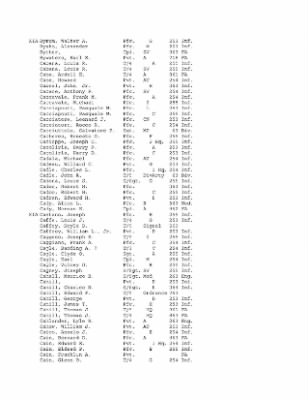 Thumbnail for History of the 63rd Infantry Division, June 1943-Sept 1945 > 0003 - Complete Alphabetical Roster of Division Personnel