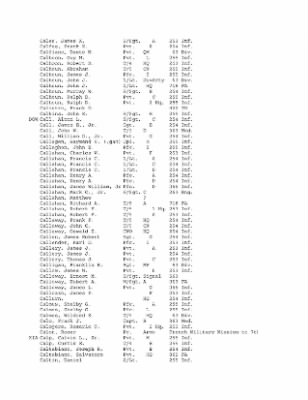 Thumbnail for History of the 63rd Infantry Division, June 1943-Sept 1945 > 0003 - Complete Alphabetical Roster of Division Personnel