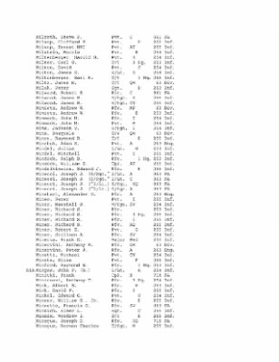 Thumbnail for History of the 63rd Infantry Division, June 1943-Sept 1945 > 0003 - Complete Alphabetical Roster of Division Personnel