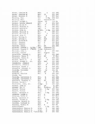 Thumbnail for History of the 63rd Infantry Division, June 1943-Sept 1945 > 0003 - Complete Alphabetical Roster of Division Personnel