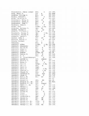 Thumbnail for History of the 63rd Infantry Division, June 1943-Sept 1945 > 0003 - Complete Alphabetical Roster of Division Personnel