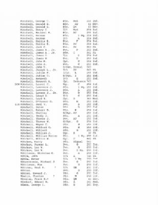 Thumbnail for History of the 63rd Infantry Division, June 1943-Sept 1945 > 0003 - Complete Alphabetical Roster of Division Personnel