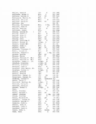 Thumbnail for History of the 63rd Infantry Division, June 1943-Sept 1945 > 0003 - Complete Alphabetical Roster of Division Personnel