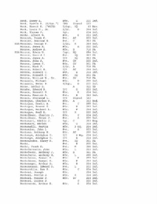 Thumbnail for History of the 63rd Infantry Division, June 1943-Sept 1945 > 0003 - Complete Alphabetical Roster of Division Personnel