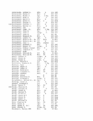 Thumbnail for History of the 63rd Infantry Division, June 1943-Sept 1945 > 0003 - Complete Alphabetical Roster of Division Personnel