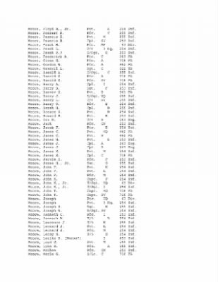 History of the 63rd Infantry Division, June 1943-Sept 1945 > 0003 - Complete Alphabetical Roster of Division Personnel