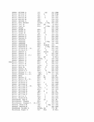 History of the 63rd Infantry Division, June 1943-Sept 1945 > 0003 - Complete Alphabetical Roster of Division Personnel