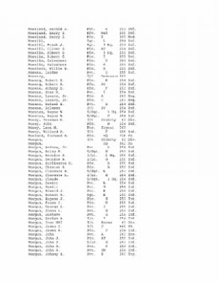 History of the 63rd Infantry Division, June 1943-Sept 1945 > 0003 - Complete Alphabetical Roster of Division Personnel