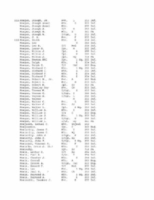 History of the 63rd Infantry Division, June 1943-Sept 1945 > 0003 - Complete Alphabetical Roster of Division Personnel