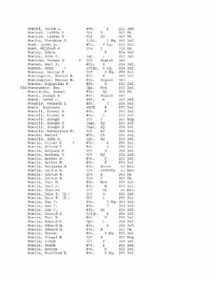 History of the 63rd Infantry Division, June 1943-Sept 1945 > 0003 - Complete Alphabetical Roster of Division Personnel