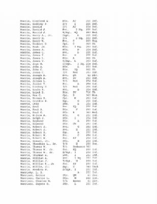 History of the 63rd Infantry Division, June 1943-Sept 1945 > 0003 - Complete Alphabetical Roster of Division Personnel