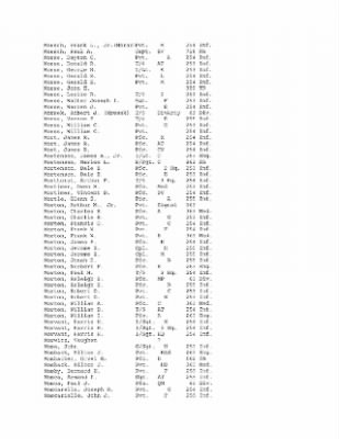 History of the 63rd Infantry Division, June 1943-Sept 1945 > 0003 - Complete Alphabetical Roster of Division Personnel